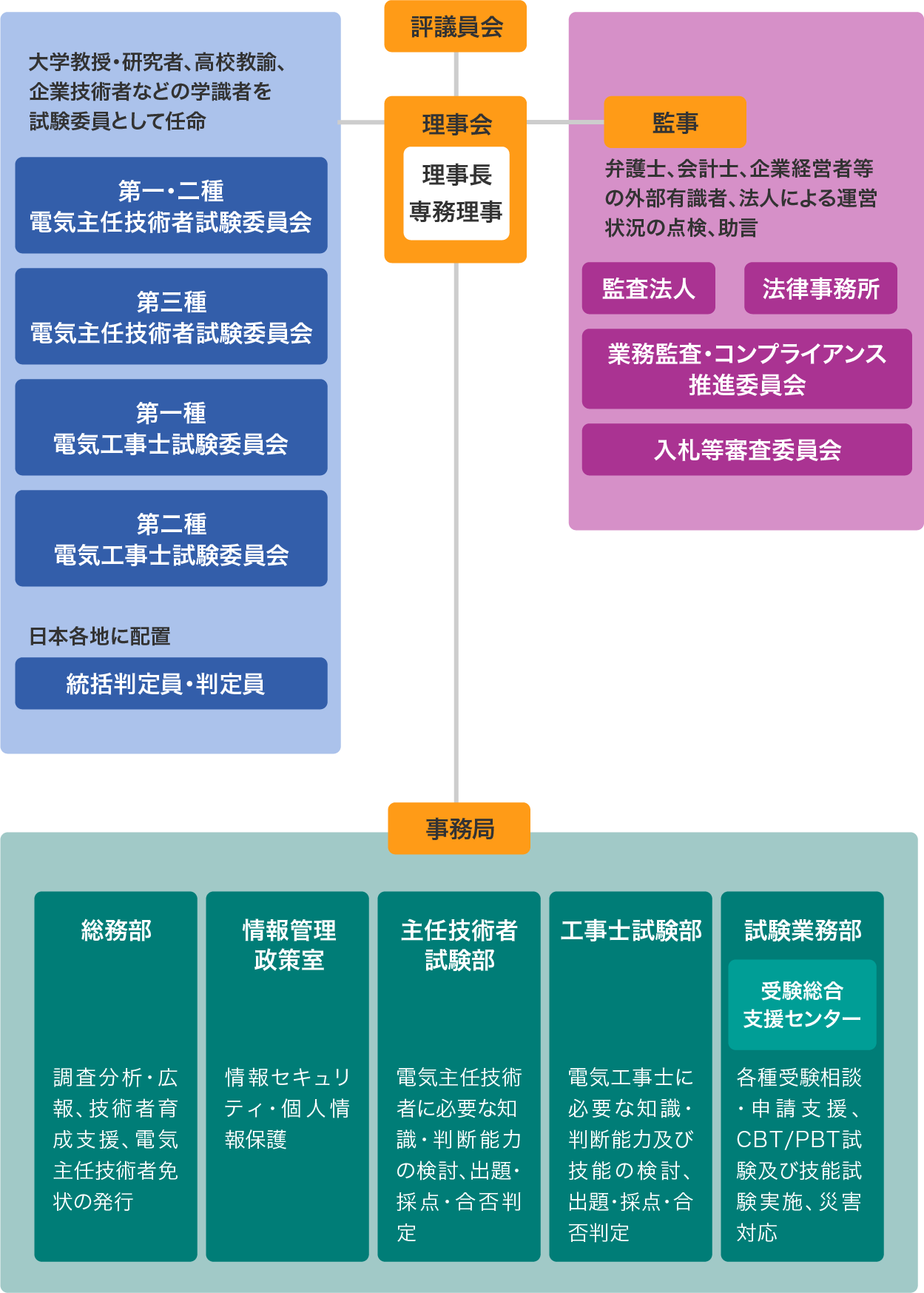pict_orgnization_01.png